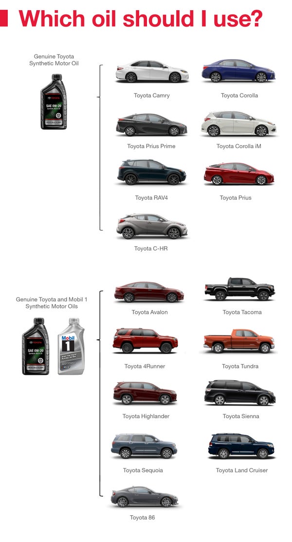 Which Oil Should I Use | Swickard Toyota in Edmonds WA