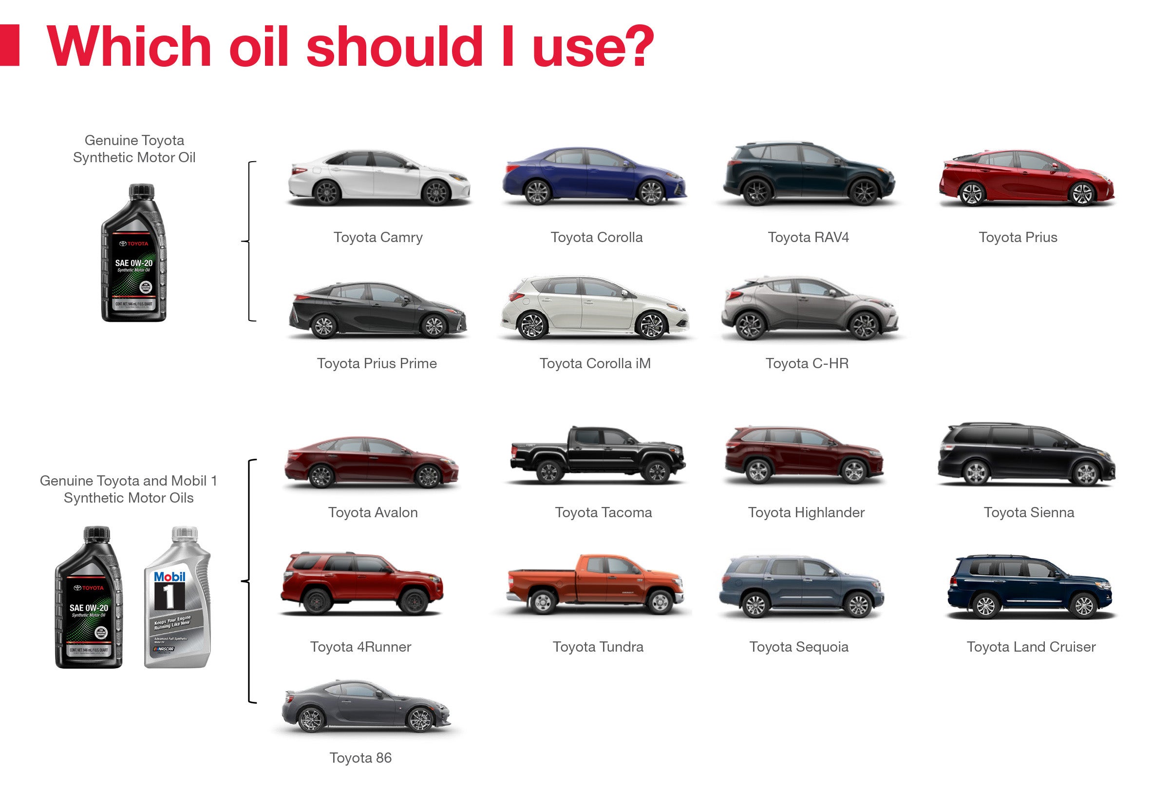 Which Oil Should I Use | Swickard Toyota in Edmonds WA